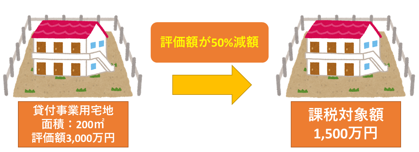 貸付事業用の宅地について 浜松相続税あんしん相談室