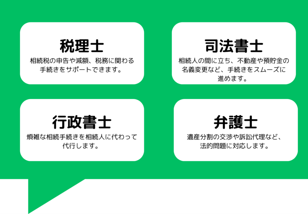 無料相談（ご相談から解決までの流れ） | 浜松相続税あんしん相談室