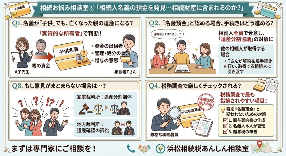 「名義預金」と判断される基準、遺産分割協議書の書き方、揉めた場合の手続き、税務調査で指摘されないための生前贈与の対策を、浜松の税理士がQ&A形式でわかりやすく解説します。